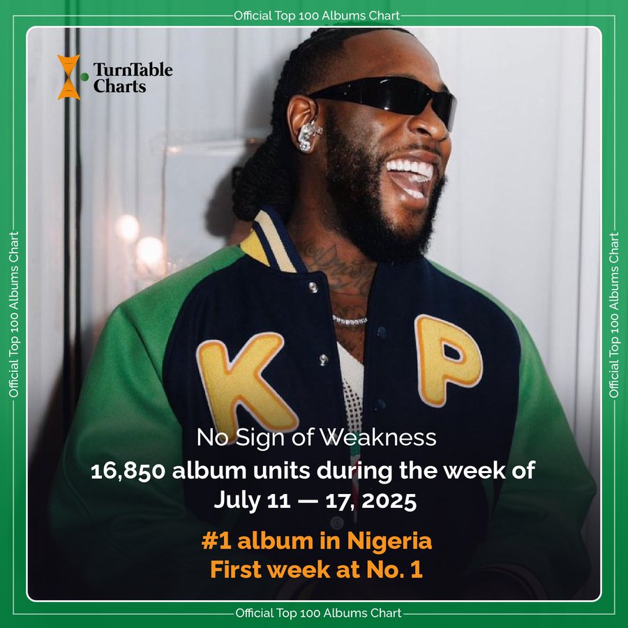 Burna Boy’s “No Sign of Weakness” Dominates Nigerian Charts