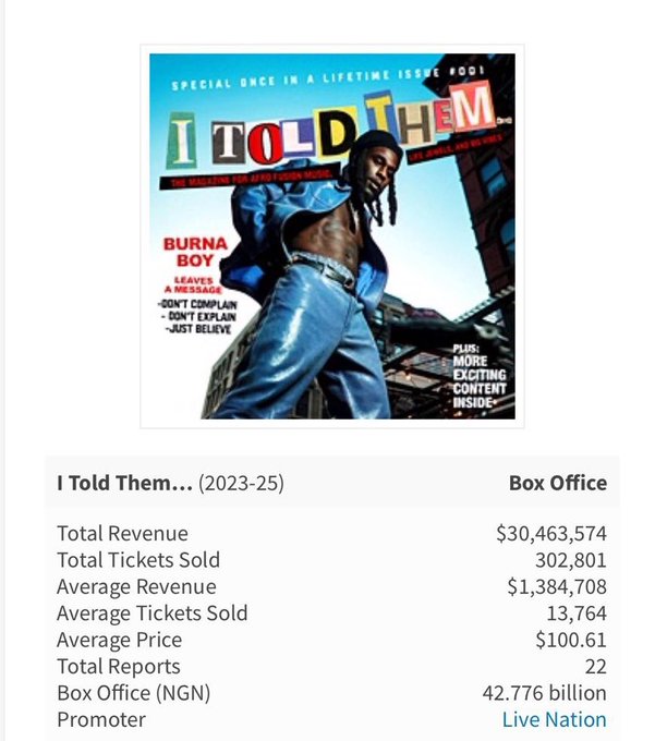 The African Giant Reigns Supreme