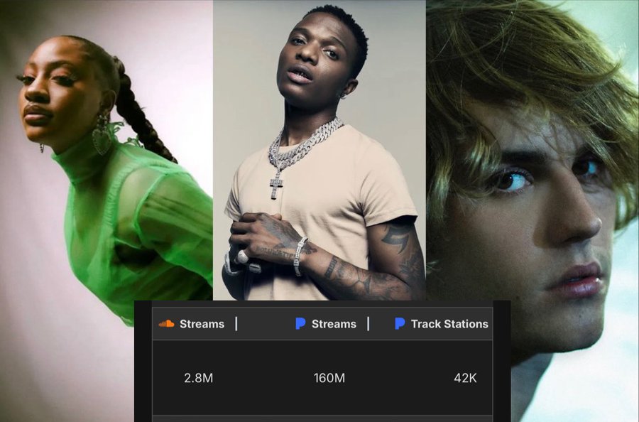 Wizkid makes a new record