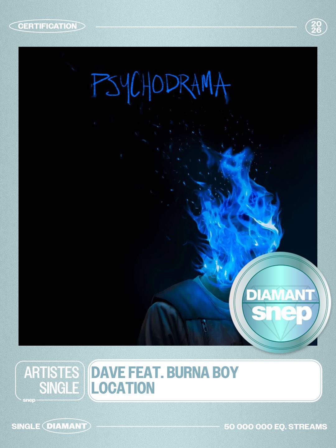 Dave’s “Location” ft. Burna Boy Achieves Diamond Certification in France