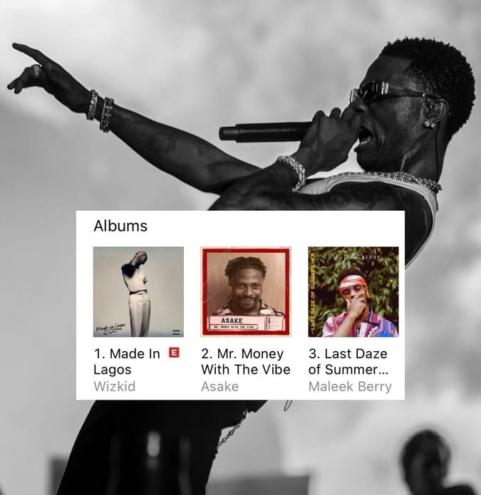 Wizkid’s “Made In Lagos” Reclaims #1 — Nearly 6 Years Later 🇳🇬🔥